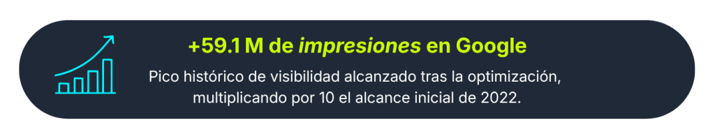 Caso de éxito de SearchMAS 59 millones de impresiones en Google.
