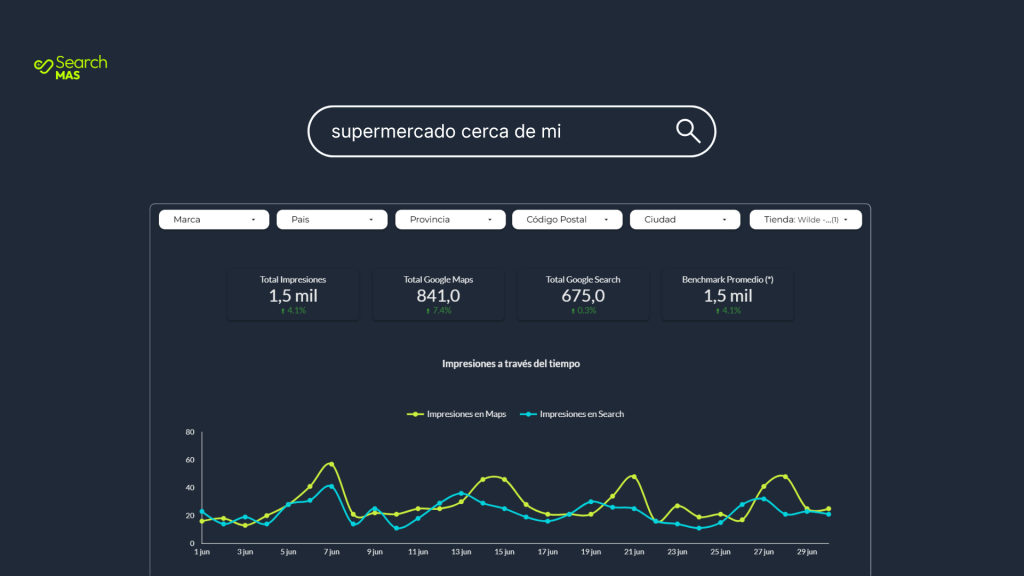 Que son las impresiones en Google Business Profile