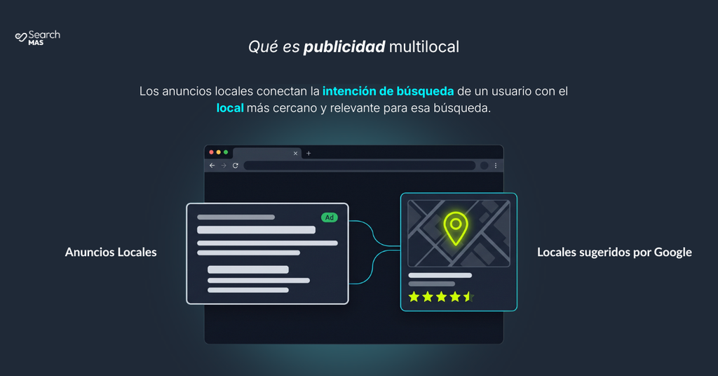 qué es la publicidad digital para marca con múltiples locales