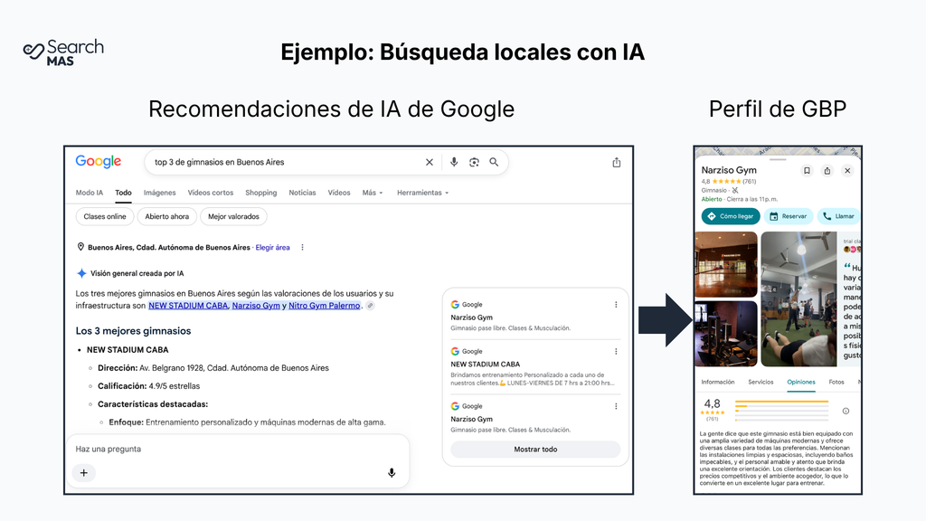 Ejemplo de búsquedas locales con IA y marca posicionada en los resultados de búsqueda