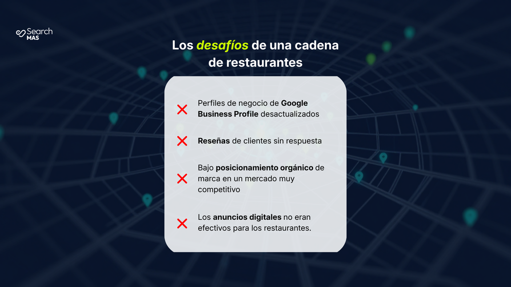 Desafíos de Noreste Grill de Marketing Local