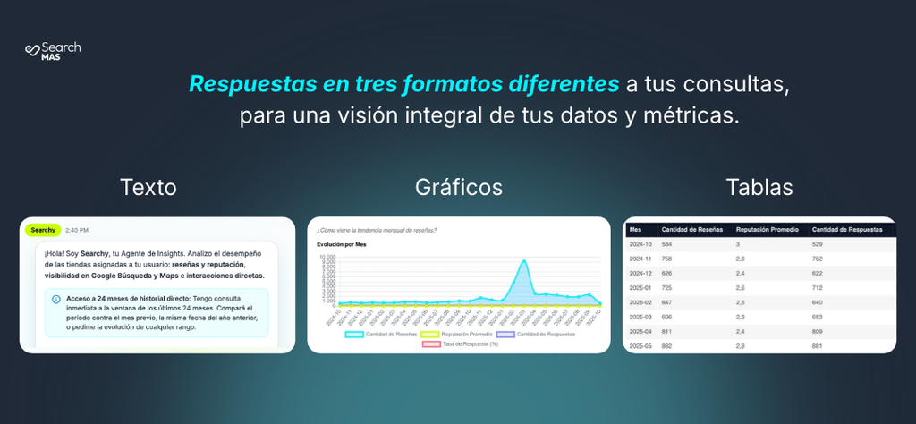Agente de analytics: respuestas en tres formatos diferentes