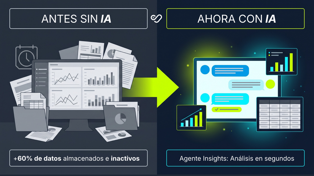 Antes y despúes de implementar agente de IA en el análisis de métricas.
