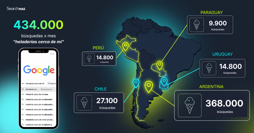 búsquedas de heladerías cerca de mí en Argentina, Uruguay, Paraguay, Perú y Chile. 